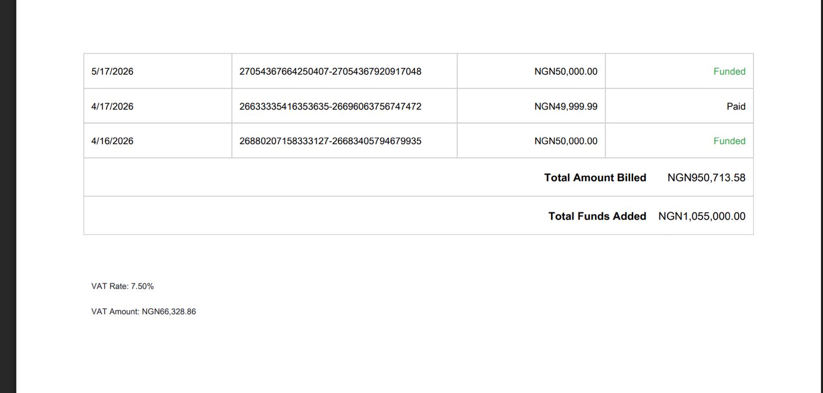 Ad billing record