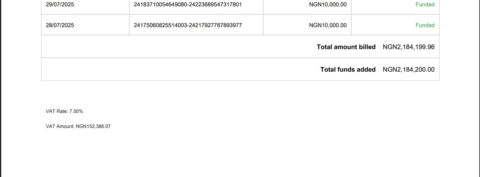 Ad billing record