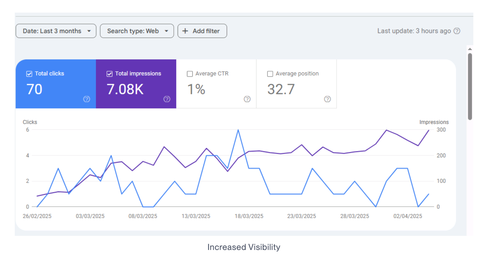 Google Search Console visibility
