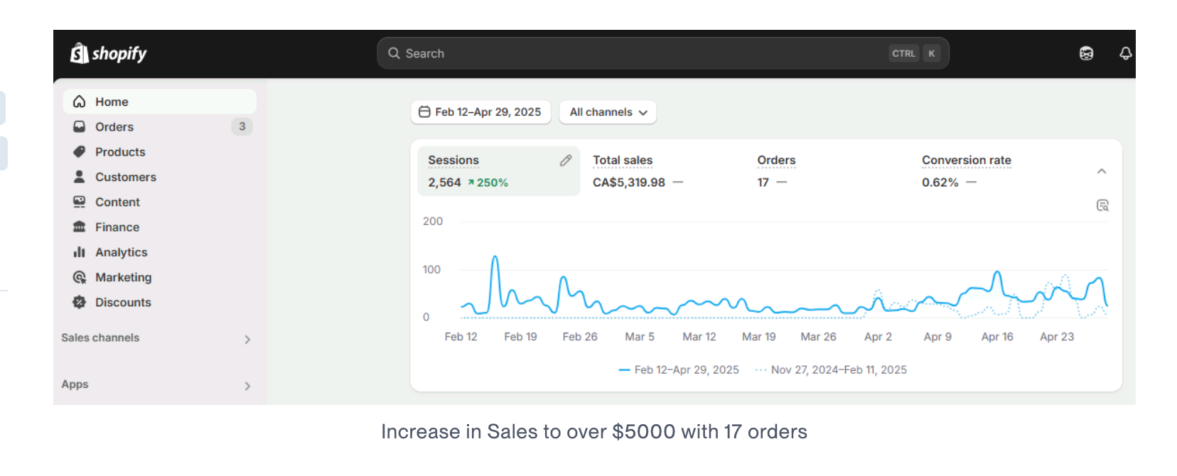 Shopify sales dashboard